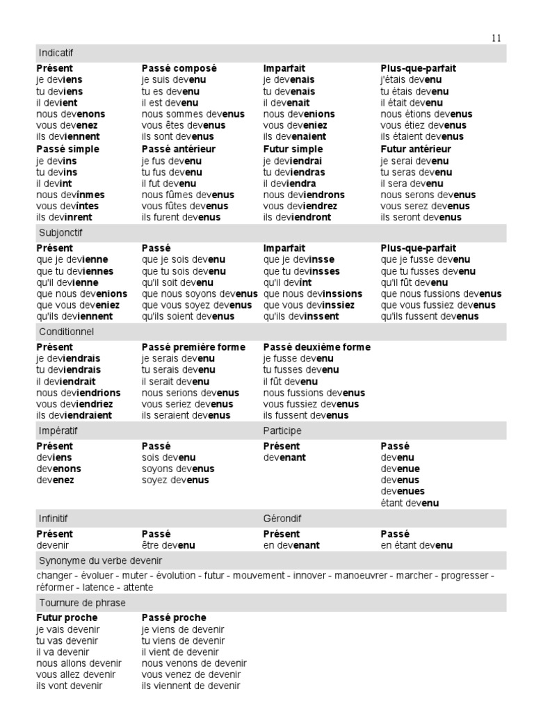 Le Verbe Devenir Au Passe Compose Verbe Devenir | PDF | Grammaire | Relations syntaxiques