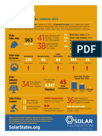 TSF State Solar Jobs Census Fact Sheet: Iowa