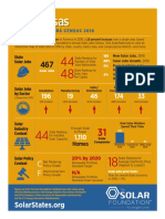 TSF State Solar Jobs Census Fact Sheet: Kansas