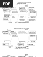 Diagram Ishikawa