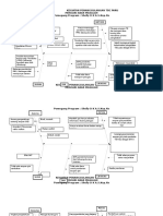 Diagram Ishikawa