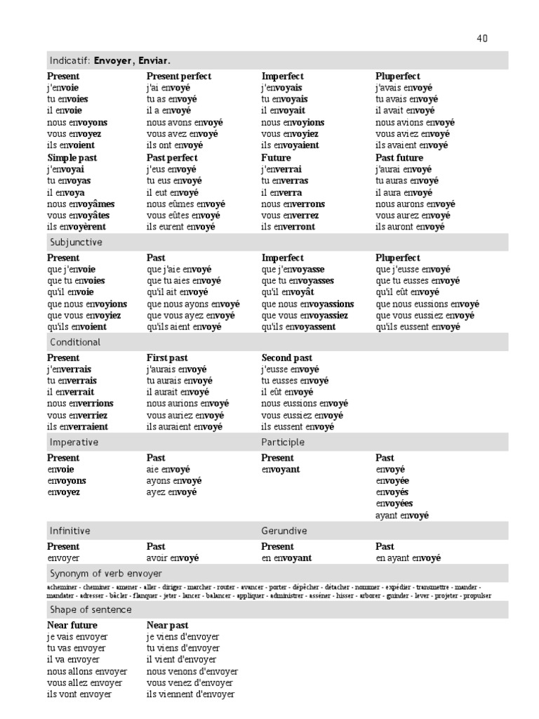 Conjugaison du verbe 
