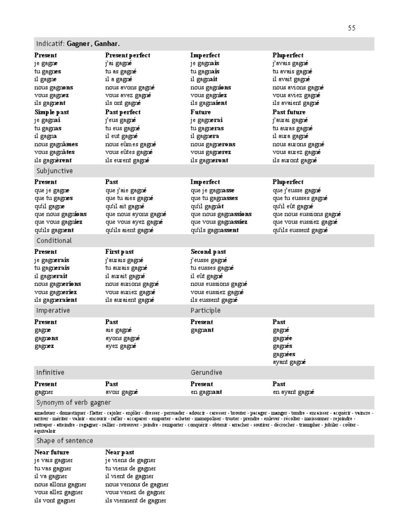 Vaincre Present De L Indicatif Verbe Gagner | PDF | Grammaire | Mécanique du langage