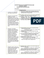 Ki - KD Bahasa Arab Kelas X-Xi-Xii