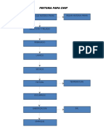 Diagrama Fritura Papa Chip