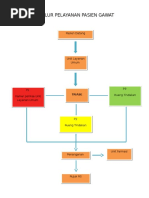 Alur Pelayanan Pasien Gawat