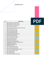 Analisis Item Tingkatan 5