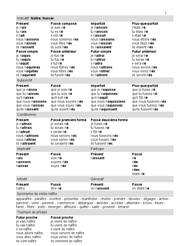 Naitre Au Present De L Indicatif Verbe Naître | PDF | Typologie linguistique | Langues