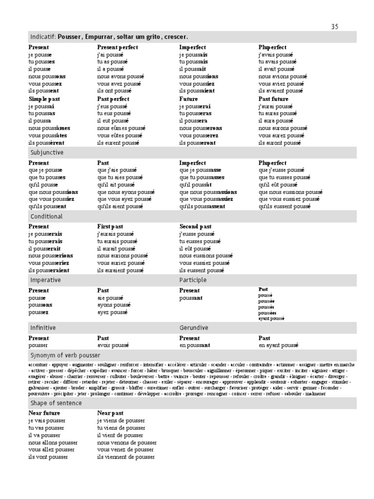 Conjugaison du verbe 