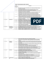 Tahap Penguasaan DST TH 5