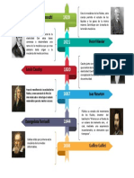 Microsoft PowerPoint - Linea Del Tiempo