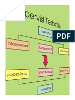 Supervisi Terbalik