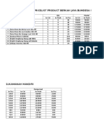 Pricelist Product Berkah Jaya