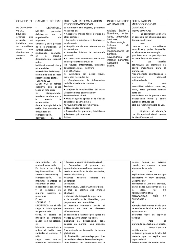 130485775 Cuadro Comparativo de Discapacidad Visual