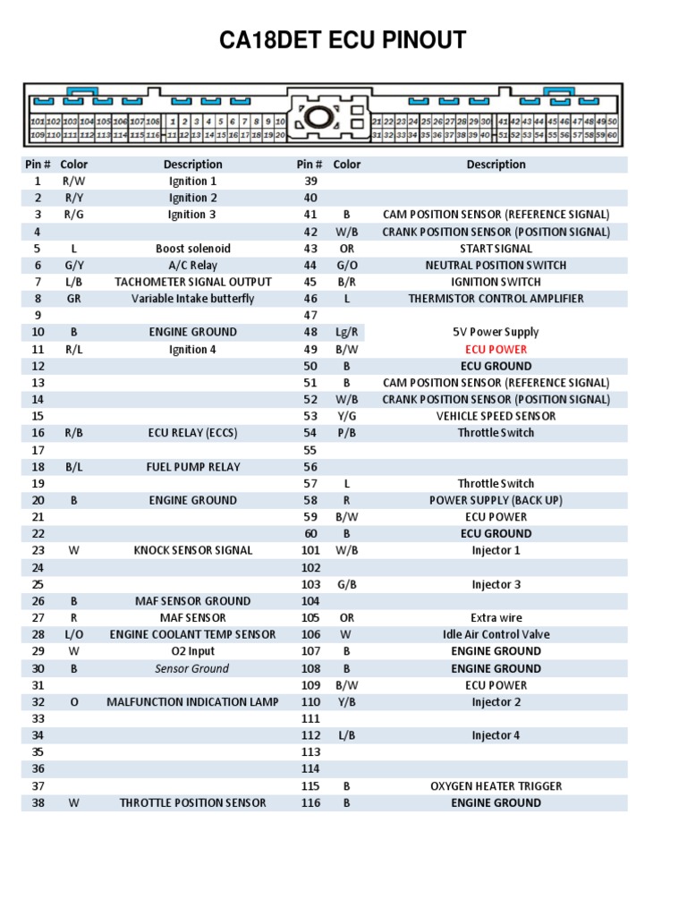 Ca18det Jdm Ecu Pinout | Throttle | Fuel Injection