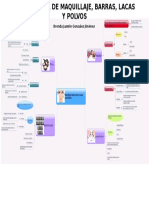 Mapa Mental de Maquillaje