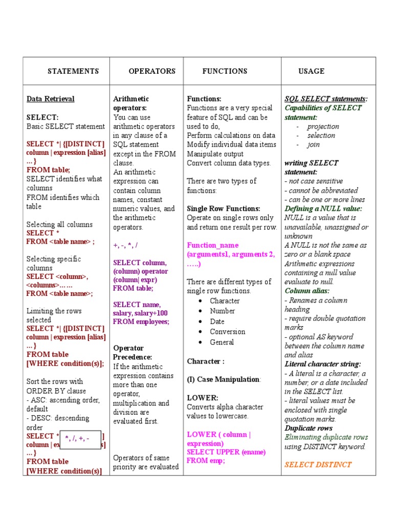 Oracle SQL Syntax | PDF | Table (Database) | Computer Data