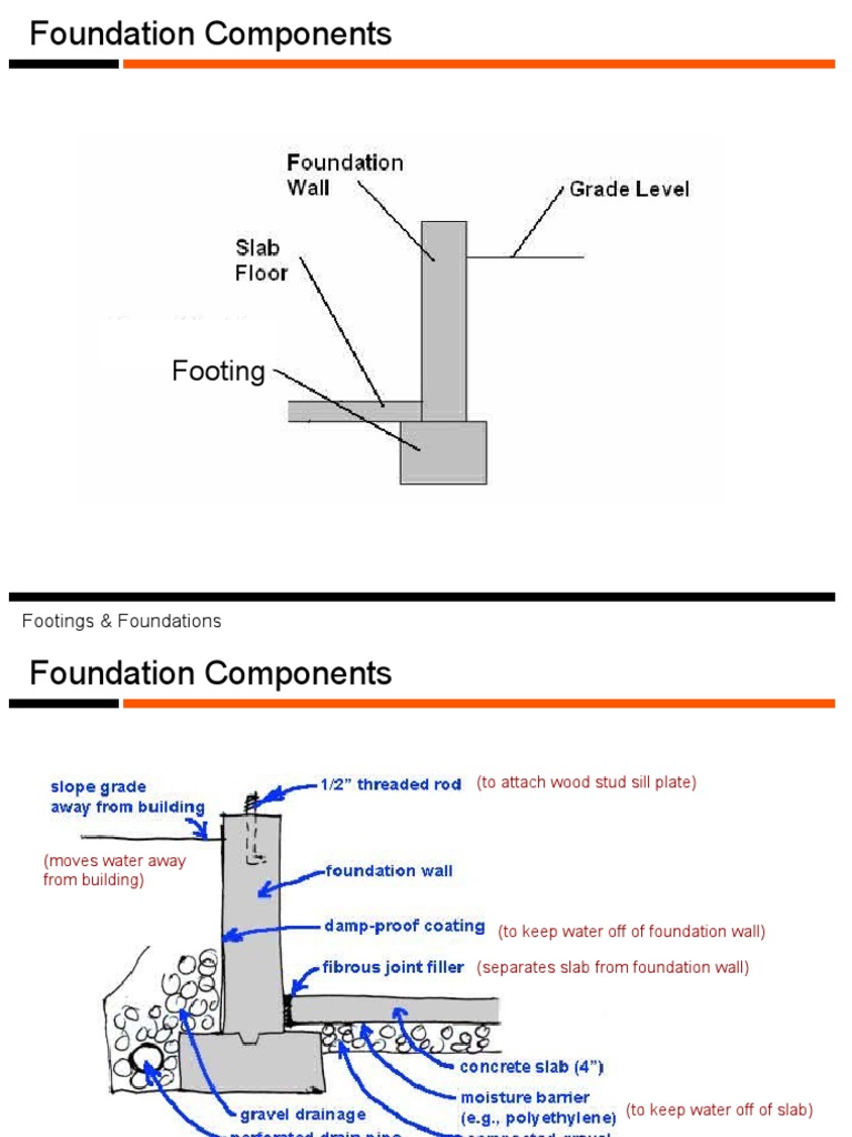 Footings and Foundations | PDF | Foundation (Engineering) | Concrete