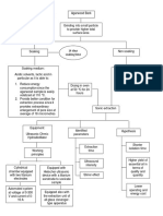 Mindmap 3 PDF