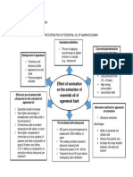 Mindmap 1 PDF