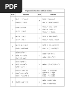 Trigonometric Functions and Their Relations SL - No Function SL - No Function