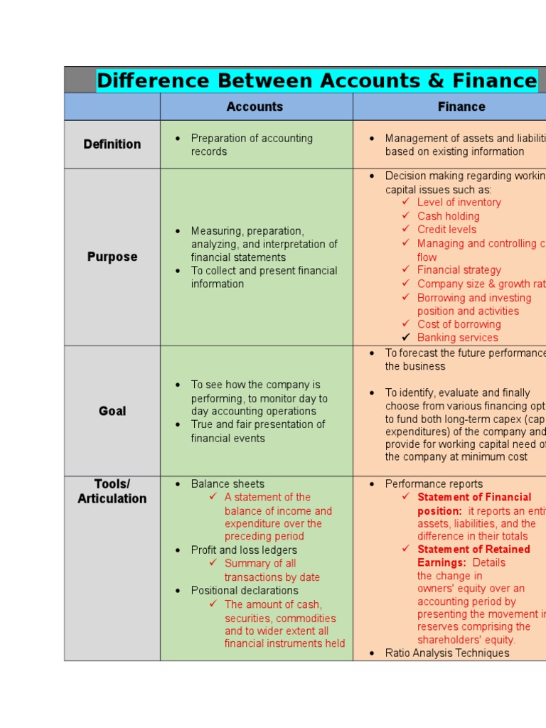 Difference Between Finance And Credit
