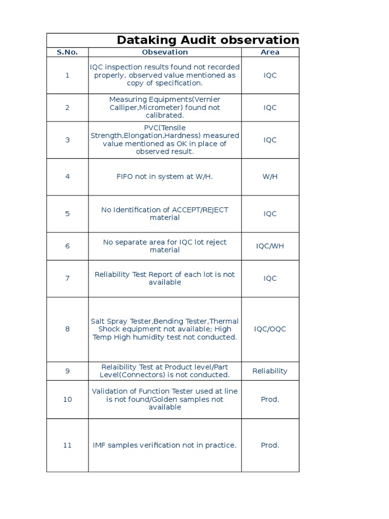 Audit ObservationBEFORE AFTER PDF Reliability Engineering