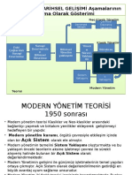 Modern Yönetim Teorisi