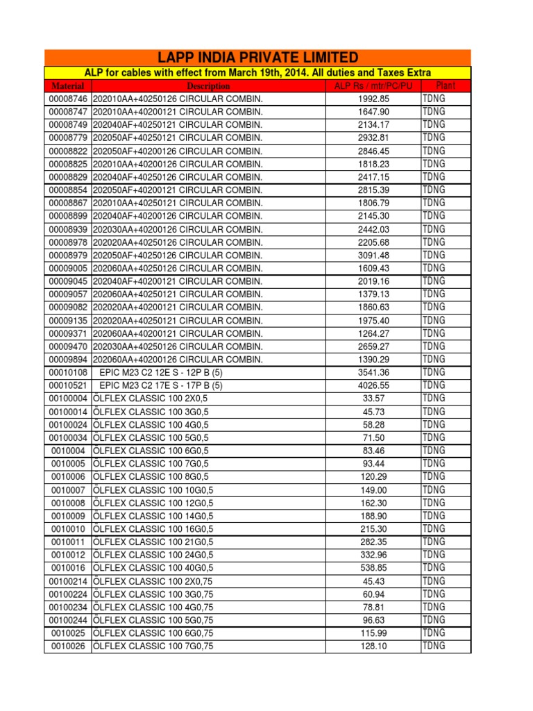 Lapp Cable Price List 2025 | PDF | Technology & Engineering