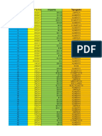 Untitled Spreadsheet