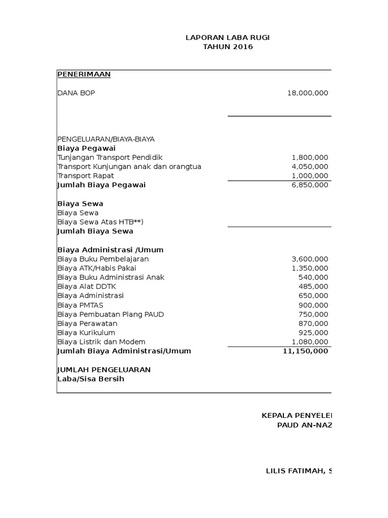 Contoh Laporan Keuangan Paud