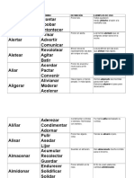 Sinonimos de Verbos Español PDF