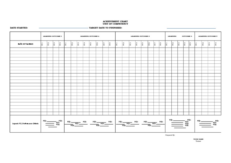 Trainee Achievement Chart Template | PDF