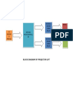 Block Diagram of Projector Lift