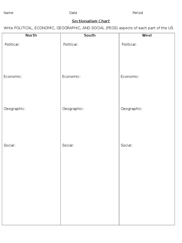 Sectionalism Chart and Worksheet | PDF