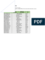 Foro Evaluado