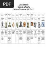 Línea de Tiempo Origen La Filosofia