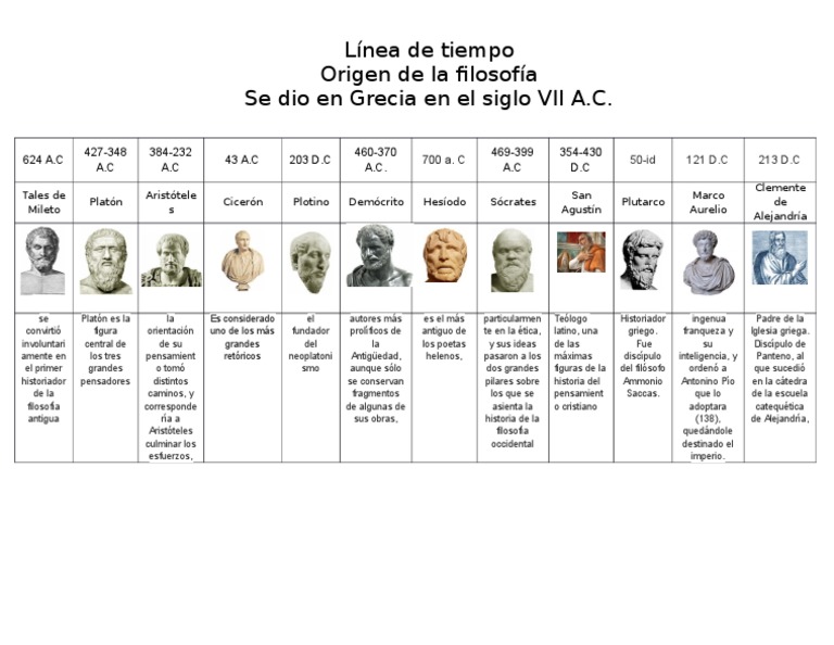 Línea de Tiempo Origen La Filosofia PDF Alejandria Platón