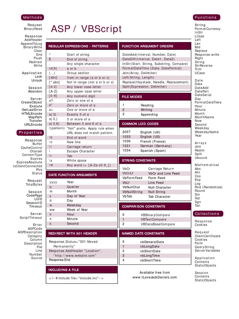 Asp Cheat Sheet PDF | PDF | String (Computer Science) | Letter Case