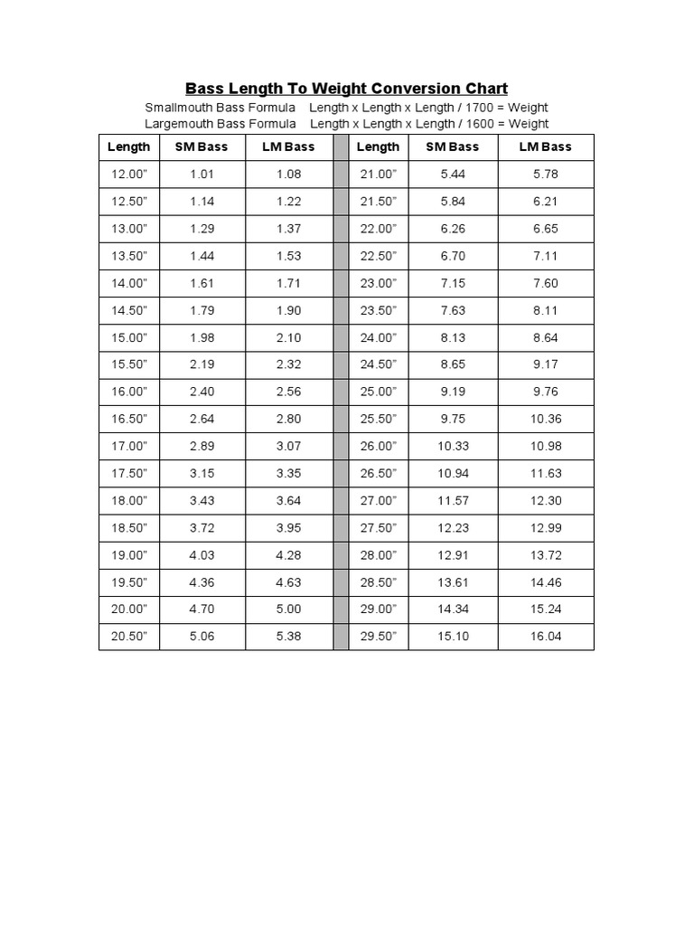 Bass Length To Weight Conversion Chart Length SM Bass LM Bass Length SM Bass LM Bass PDF