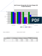 Comparison of Total Primary Energy by Life Cycle Stages (With Control Mix As Project Baseline)