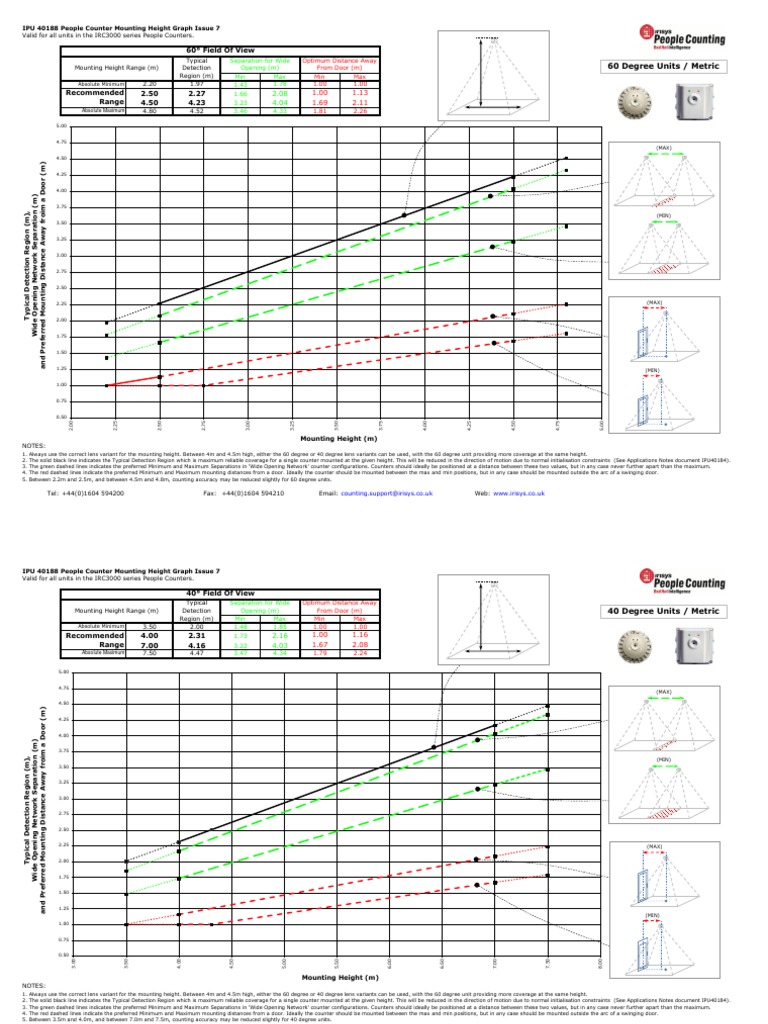 People Counter Mounting Height Guide | PDF | Field Of View | Maxima And ...