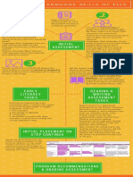 assessing language skills of ells