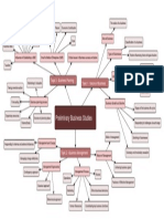 Preliminary Business Studies - Mindmap Overview