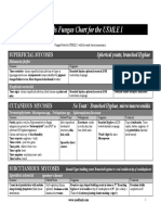 Medfools Fungus Chart for the USMLE I