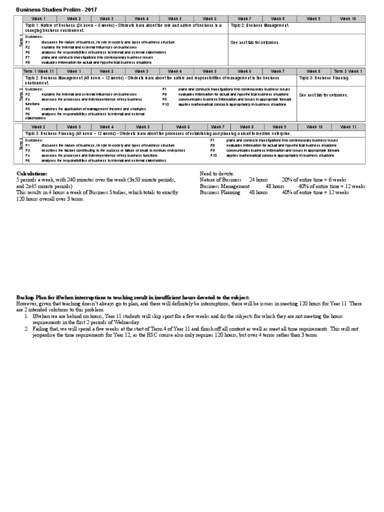 Year 11 Business Studies Syllabus Overview | PDF | Information | Business