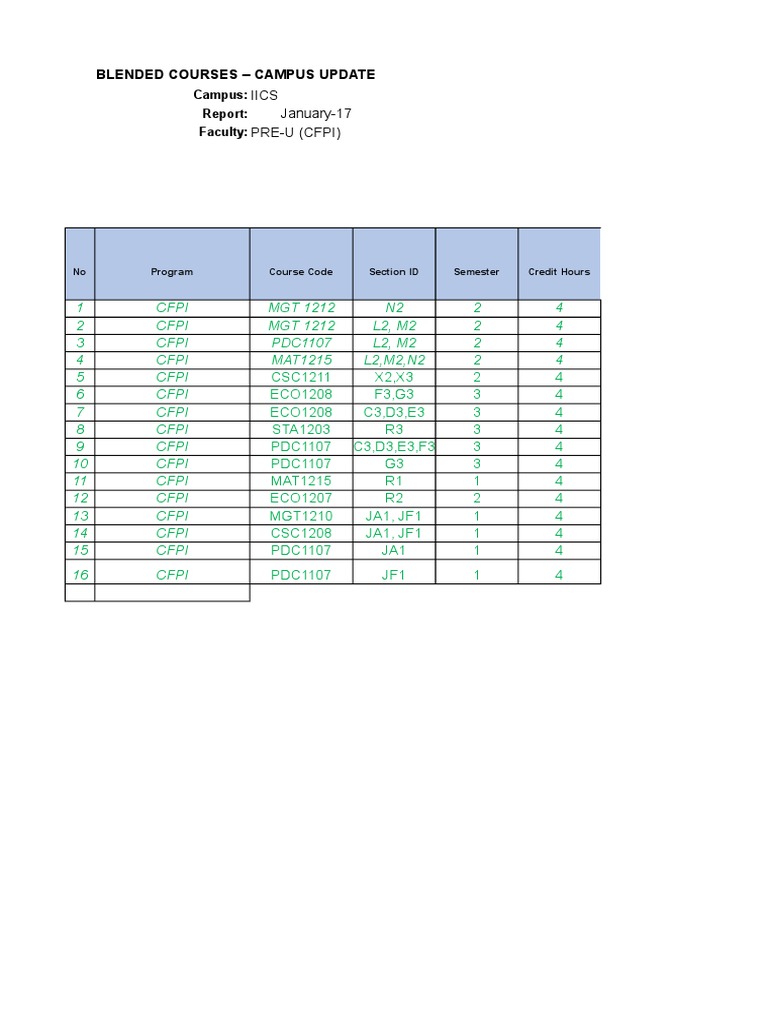 IICS Blended Courses Update January 2023 | PDF