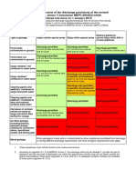 Annex V discharge requirements 01-2013.pdf