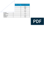 Seguimiento de Analisis Destilería-Riopaila! !