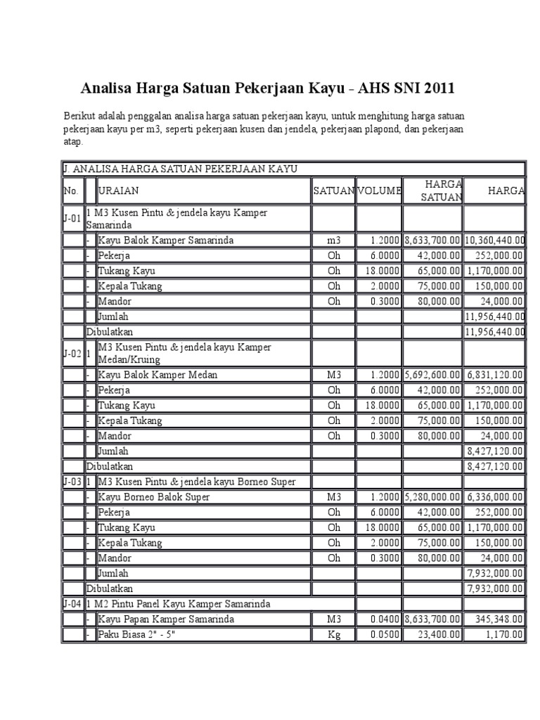  Analisa  Harga Satuan Pekerjaan  Pintu  Dan Jendela 